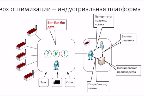 Сайт кракен тор браузера